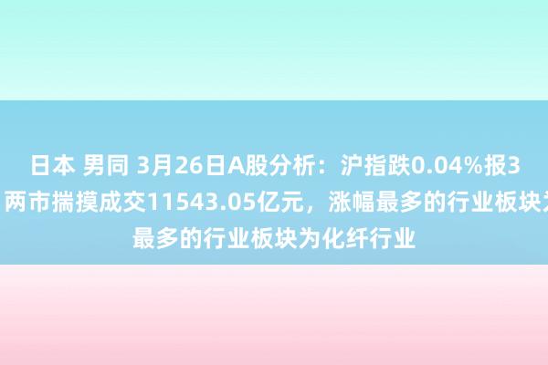 日本 男同 3月26日A股分析：沪指跌0.04%报3368.7点，两市揣摸成交11543.05亿元，涨幅最多的行业板块为化纤行业